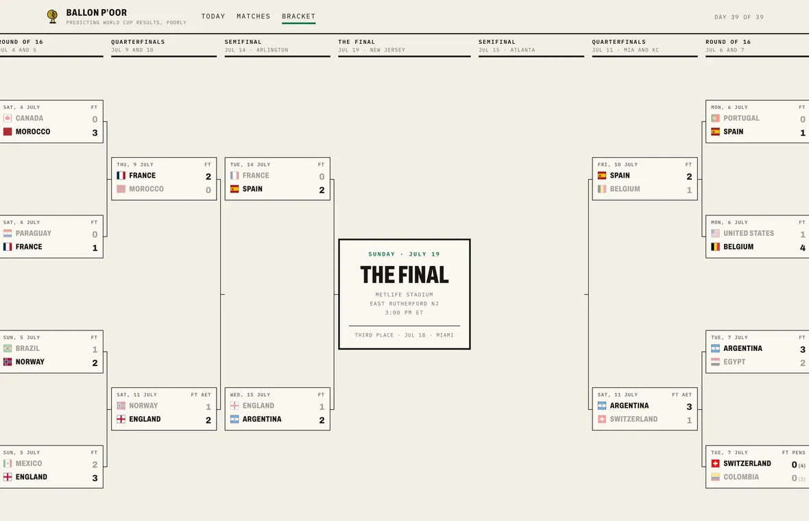 The knockout bracket centred on the final at MetLife Stadium, with the round of 16, quarter-finals and semi-finals from both halves of the draw on either side.