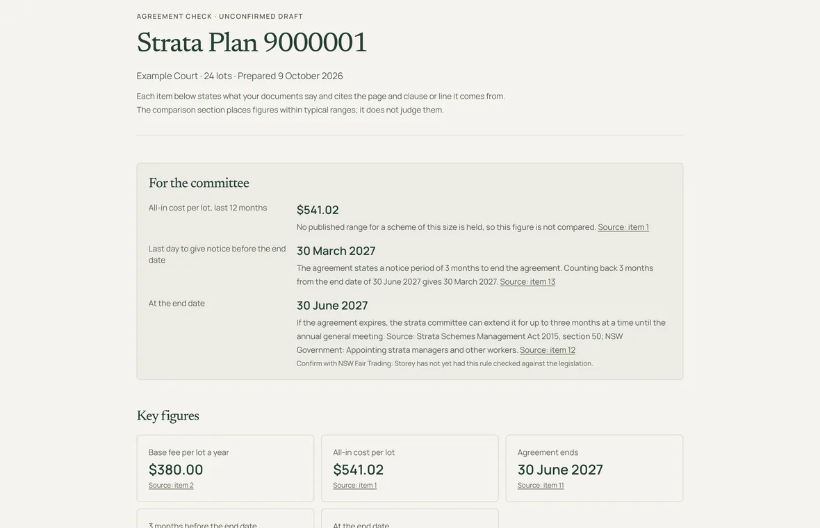 Agreement Check report for a fictional strata plan, with a committee summary of cost per lot, the last day to give notice and the end date, above key-figure cards.